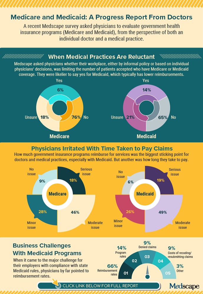 infographic for goverment insurance report 2024