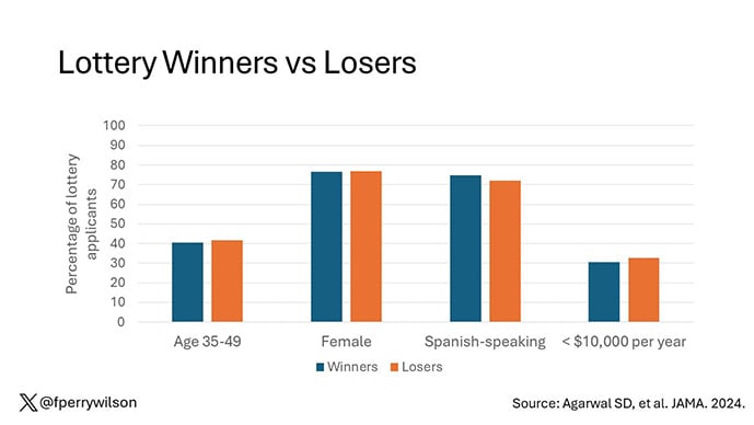 photo of Lottery winners and losers similar