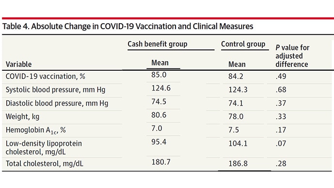 photo of Clinical measures winners vs. losers