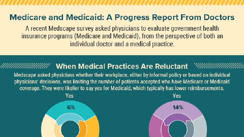 Infographic: Issues for Doctors With Medicare and Medicaid