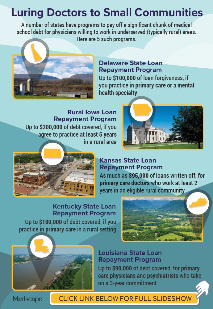 infographic on Rural Markets slideshow 2024