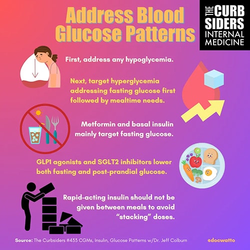 photo of Abnormal glucose patterns