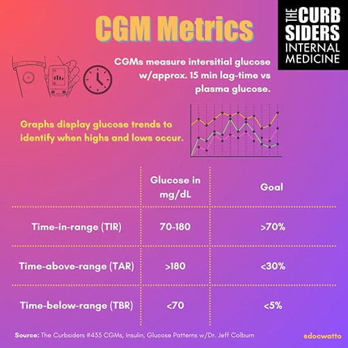 photo of CGM Metrics