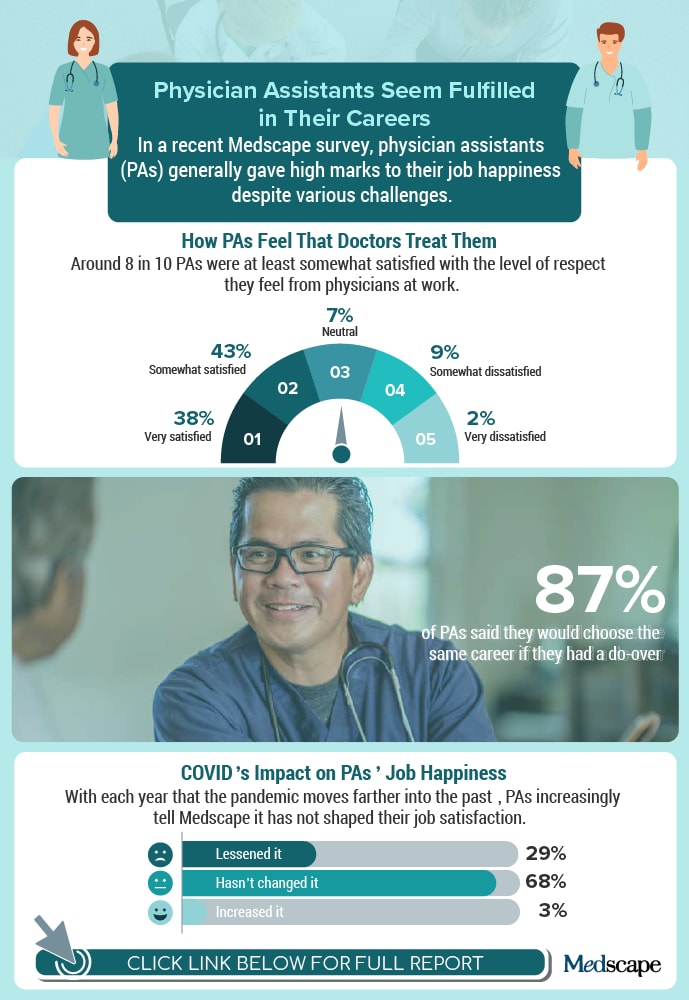 infographic of PA Satisfaction Report 2024